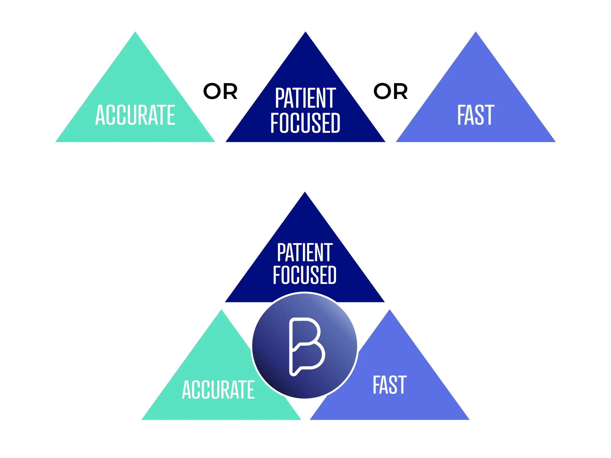 Choice triangle graphic for Bola AI